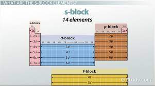s block elements in the periodic table