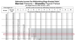 20 Punctilious Federal Tax Withholding Chart For Employers
