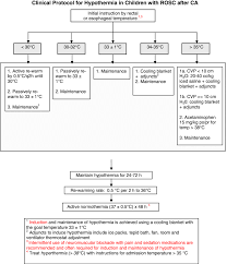 theutic hypothermia