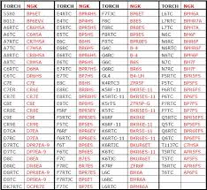 68 Expository Ngk Marine Spark Plug Cross Reference Chart