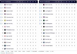 the mls standings are available in our