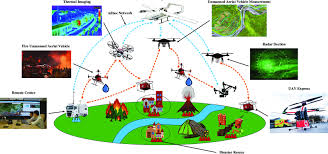 drones in disaster relief