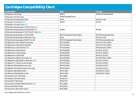 Toner Compatibility Chart 2019