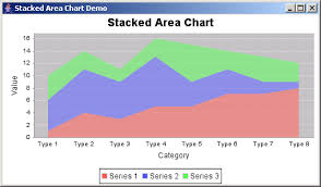 Jfreechart Jfree Stacked Area Chart Continue Painting