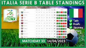 serie b table standings today 2022 2023