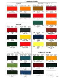 Imron Marine Paint Color Chart Www Bedowntowndaytona Com