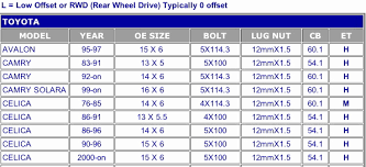 12 60 100 Db9 Dbs Vantage 21mm Bmw Wheel Nut Torque Chart