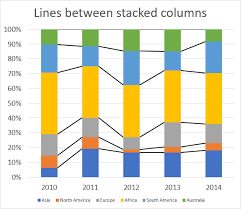 stacked columns bars excel charts