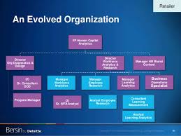 50 An Evolved Organization Vp