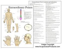 Extraordinary Non Meridian Acupuncture Points Chart On Popscreen
