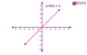 Functions And Their Graphs Graphs Of