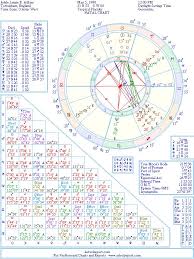 Adele Natal Birth Chart From The Astrolreport A List