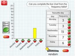 Frequency Table And Bar Chart A Year 3 Handling Data