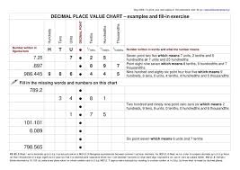 Decimal Place Value Chart Stem