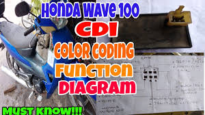 We provide image honda wave 100 alpha wiring diagram is comparable, because our website focus on this category, users can navigate easily and we show a simple theme to search for images that allow a user to search, if your pictures are on our website and want to complain, you can file a grievance by. Honda Wave 100 Cdi Color Coding Function And Schematic Diagram Tagalog Tutorial Youtube