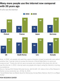 Pew Research Center gambar png