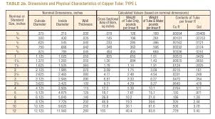 Copper Tube Sizes In Inches Refrigeration Pipe Weight