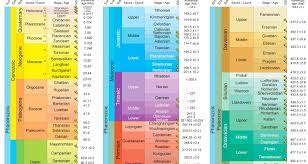 the geologic time scale gsa