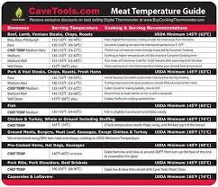 Internal Meat Temperature Guide