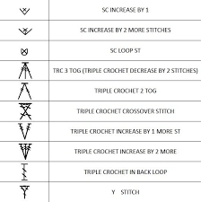 International Crochet Symbol Chart Part 4 From The
