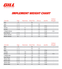 gill athletics implement weight chart