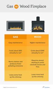 Gas Vs Wood Burning Fireplaces Vs Electric Fireplaces