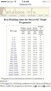 Early Pregnancy Pregnancy Online Charts Collection