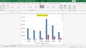 a chart in microsoft excel