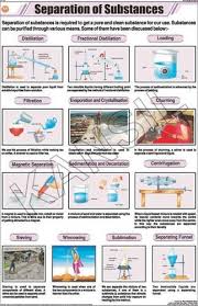 Separation Of Substances For Chemistry Chart