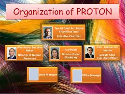 Proton Holdings Berhad Malaysia
