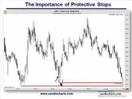 Setting Protective Stops With Candlestick Charts Trading
