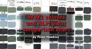Ww2 Colours And Rlm Paint Chart