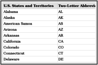 Two Letter Abbreviations For Canadian Provinces And