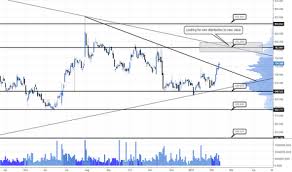 Rr Stock Price And Chart Lse Rr Tradingview Uk