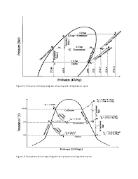 Pdf Figure 1 Pressure Enthalpy Diagram Of A Propane