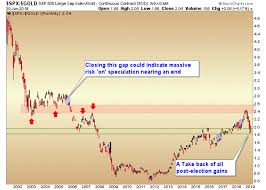 Counter Cyclical Winds Blow Gold Miners Front And Center