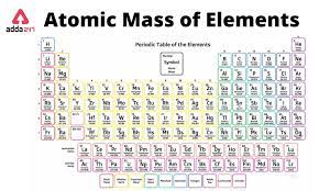 periodic table with atomic m of