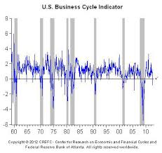 Real Time Analysis Of The U S Business Cycle Federal