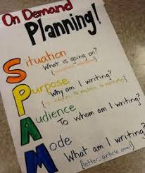 39 Best 5th Grade Writing Anchor Charts Images In 2019