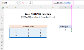 excel average function with exles