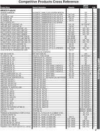 Chevron Grease Cross Reference Chart Best Picture Of Chart