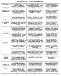 Buy an essay for      Our Savior s Lutheran Church  rubric on     Pinterest Good for Math and potentially Science History teachers  really any teacher  who gives their students a problem to solve  Use this if you want your  students    