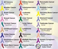 There's a different color for each specific type of cancer. Cancer Awareness Dates For Fall 2015 Workplacepro Blog
