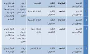 سلطان العسكرية الصحية كلية للعلوم الأمير تخصصات كلية الامير