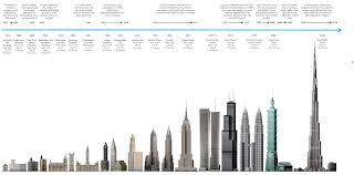 Upon its completion, jeddah tower will be the tallest building in the world with. Does Saudi Arabia S Kingdom Tower Signal An Impending Economic Crisis Scoop Empire