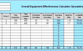 This is an accessible template. Oee 1 Calculation Excel Template Calculation Of Oee Overall Equipment Effectiveness Index Blog Luz We Have 19 Images About Oee Excel Template Including Images Pictures Photos Wallpapers And More Desktopjsw