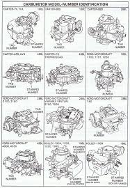 Article Info Carburetor Parts Rebuild Kits Carburetor