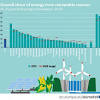 Solar Alternative Energy Resources