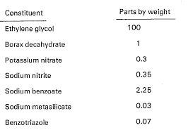 ep0010918b1 antifreeze agents