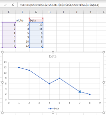 The Excel Chart Series Formula